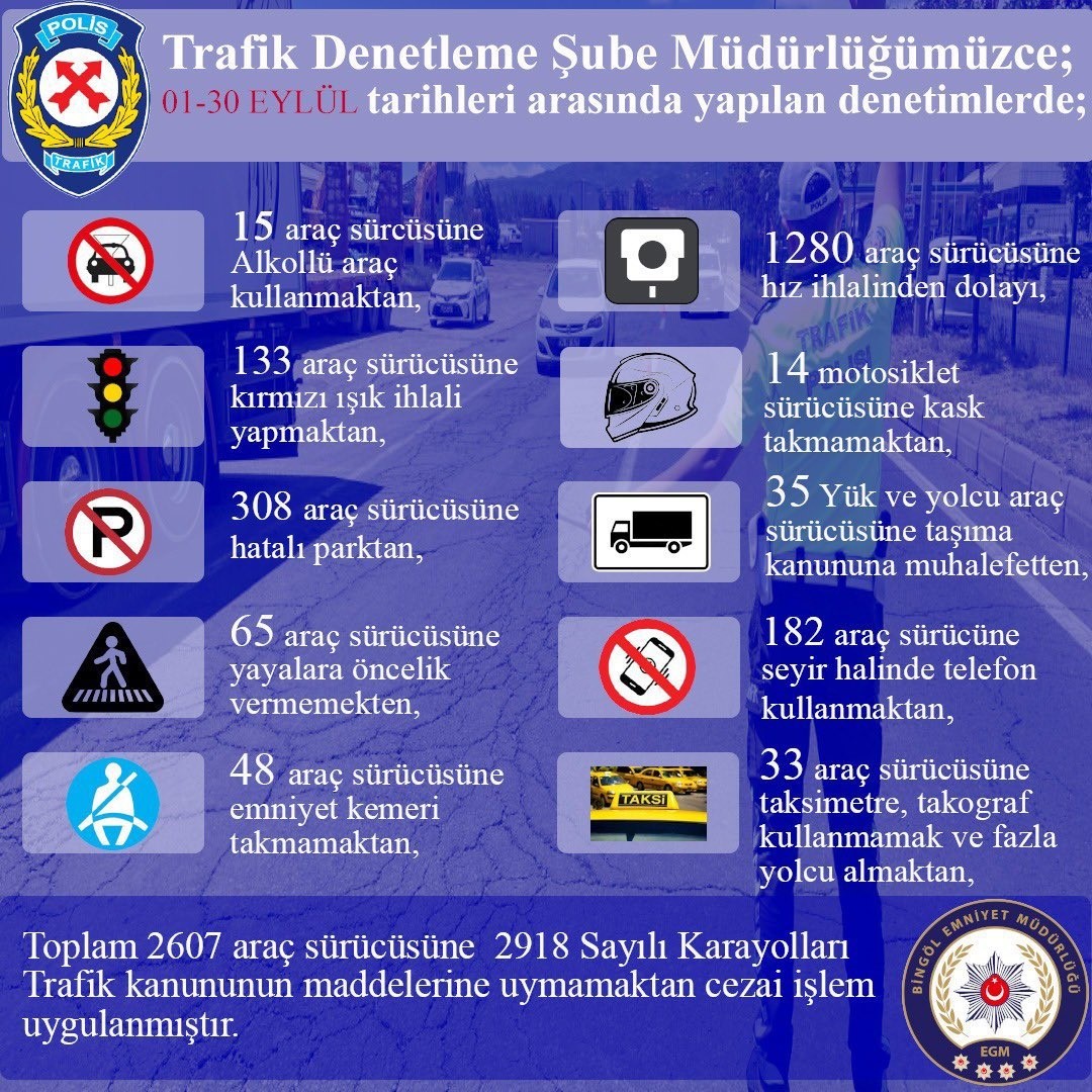Bingöl’de 2 bin 607 araç sürücüsüne cezai işlem uygulandı