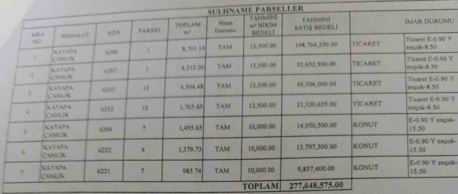 MHP’den Nilüfer Belediyesine ait arsaların satışına tepki