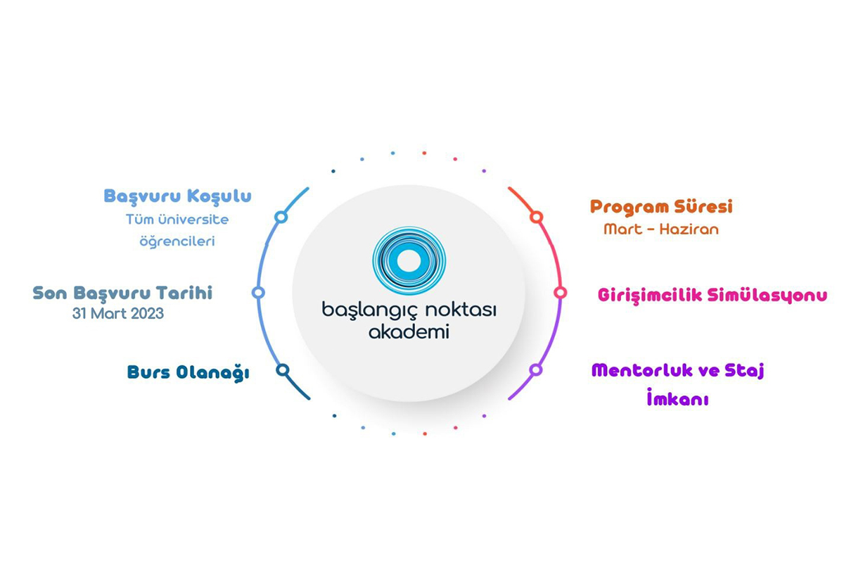 Türk Bilişim Vakfı’nın &#039;Başlangıç Noktası Akademi 2023&#039; programı başlıyor
