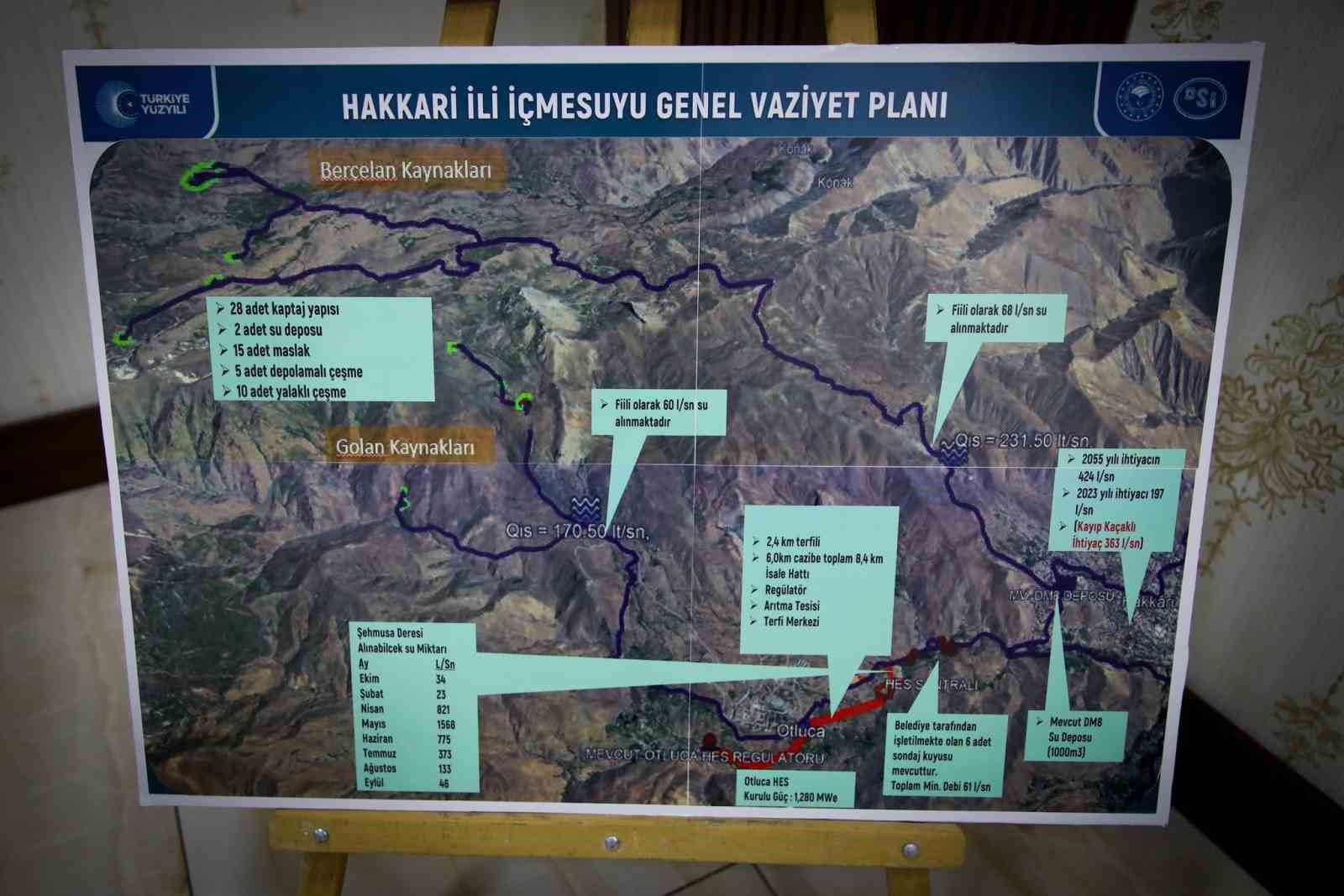 Hakkari&rsquo;nin i&ccedil;me suyu sorununun &ccedil;&ouml;z&uuml;m&uuml; i&ccedil;in ilk adam atıldı
