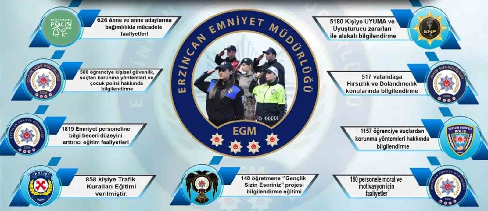 Erzincan’da suçla mücadelenin güçlendirilmesi hususunda vatandaşlar bilgilendiriliyor