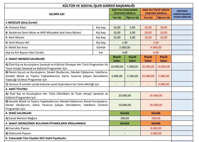 Samsun Büyükşehir Belediye Meclisi Aralık Ayı Olağan Toplantısı