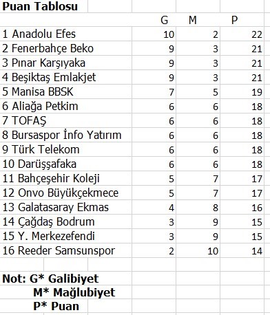 Manisa, basketbolu çok sevdi
