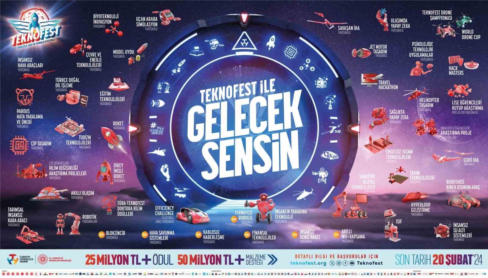 ZBEÜ, TEKNOFEST’in paydaşlarından biri oldu