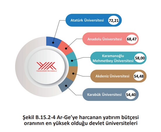 KBÜ 5 farklı başlıkta ilk 5’e girdi
