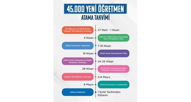 45 bin öğretmen alımına ilişkin atama takvimi ve branş bazında kontenjan dağılımı açıklandı