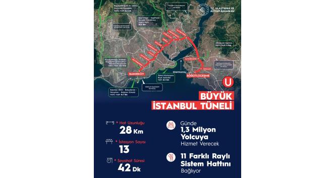 Bakan Karaismailoğlu: "Büyük İstanbul Tüneli Türkiye Yüzyılı’nın simgelerinden olacak"