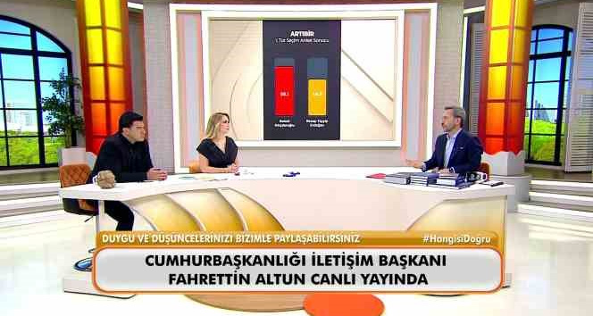 İletişim Başkanı Fahrettin Altun: “Dezenformasyona en fazla maruz olan ülkeyiz”