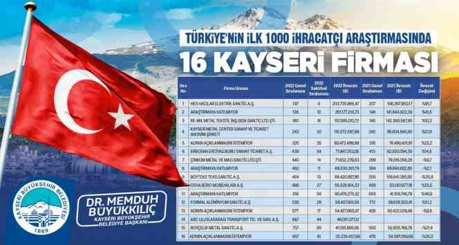 Başkan Büyükkılıç, 16 firmayı tebrik etti