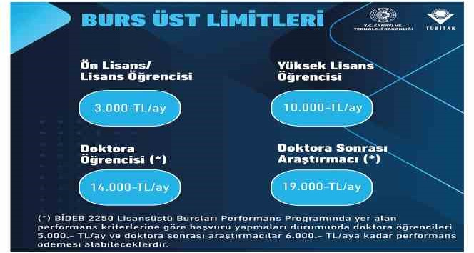 TÜBİTAK burslarında bayram müjdesi