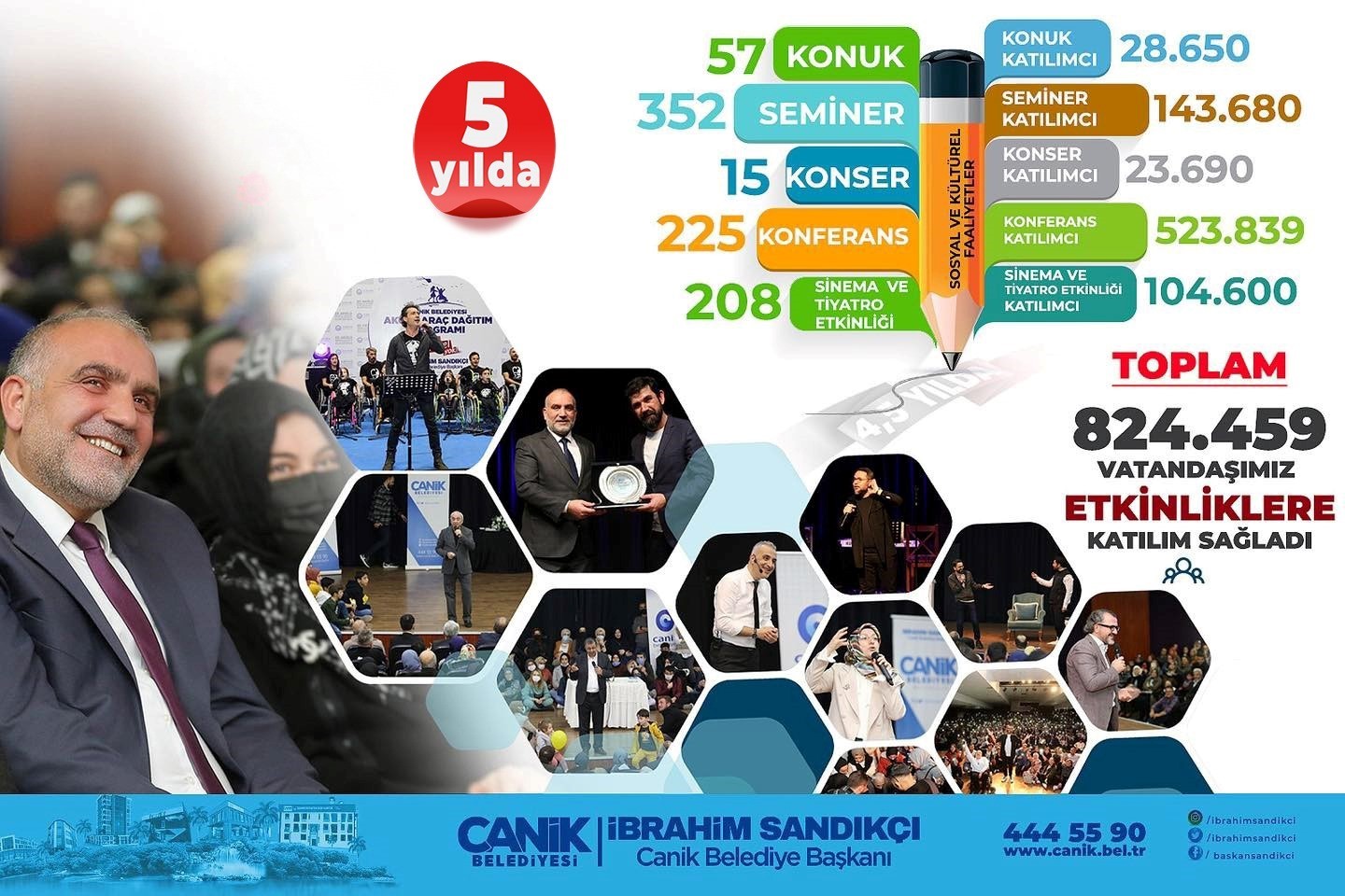 Başkan Sandıkçı: “Kültür ve sanatta farkımızı gösterdik”
