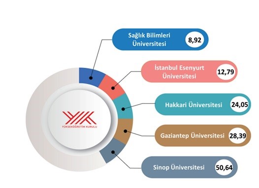 GAÜN’den enerjide büyük gelişme