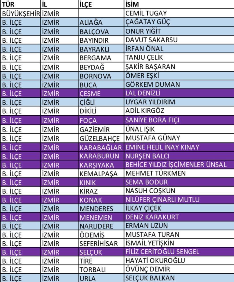 CHP İzmir’de büyük değişim: 20 yeni aday
