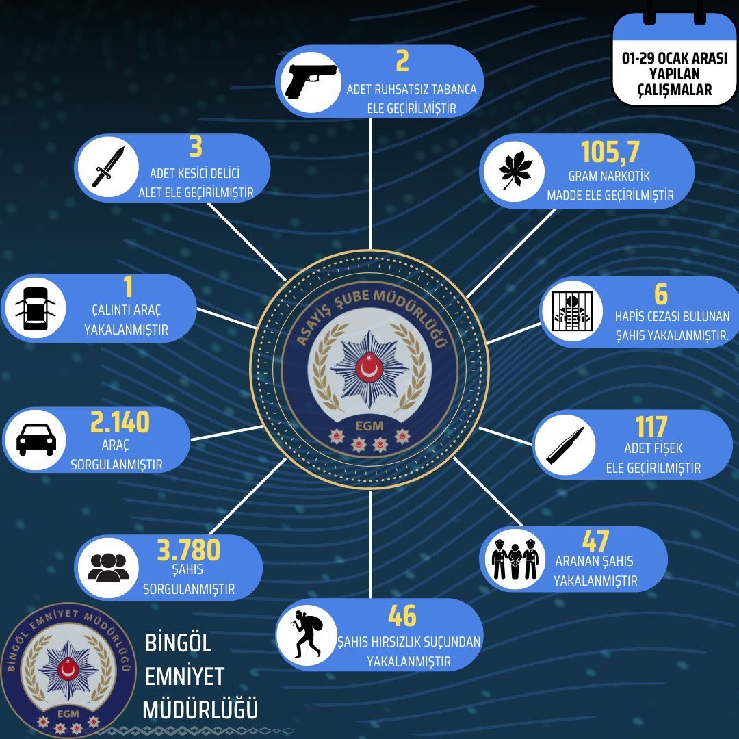 Bingöl’de 93 şüpheli yakalandı