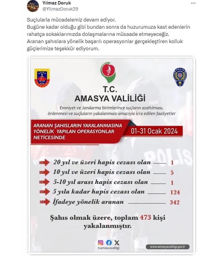 Amasya’da bir ayda aranan 473 kişi yakalandı
