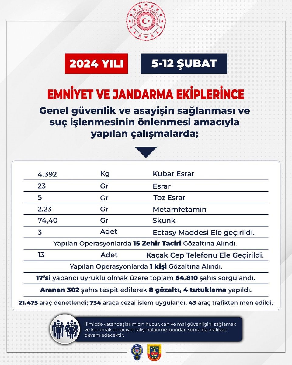 Bingöl’de uyuşturucu operasyonlarında 15 kişi gözaltına alındı