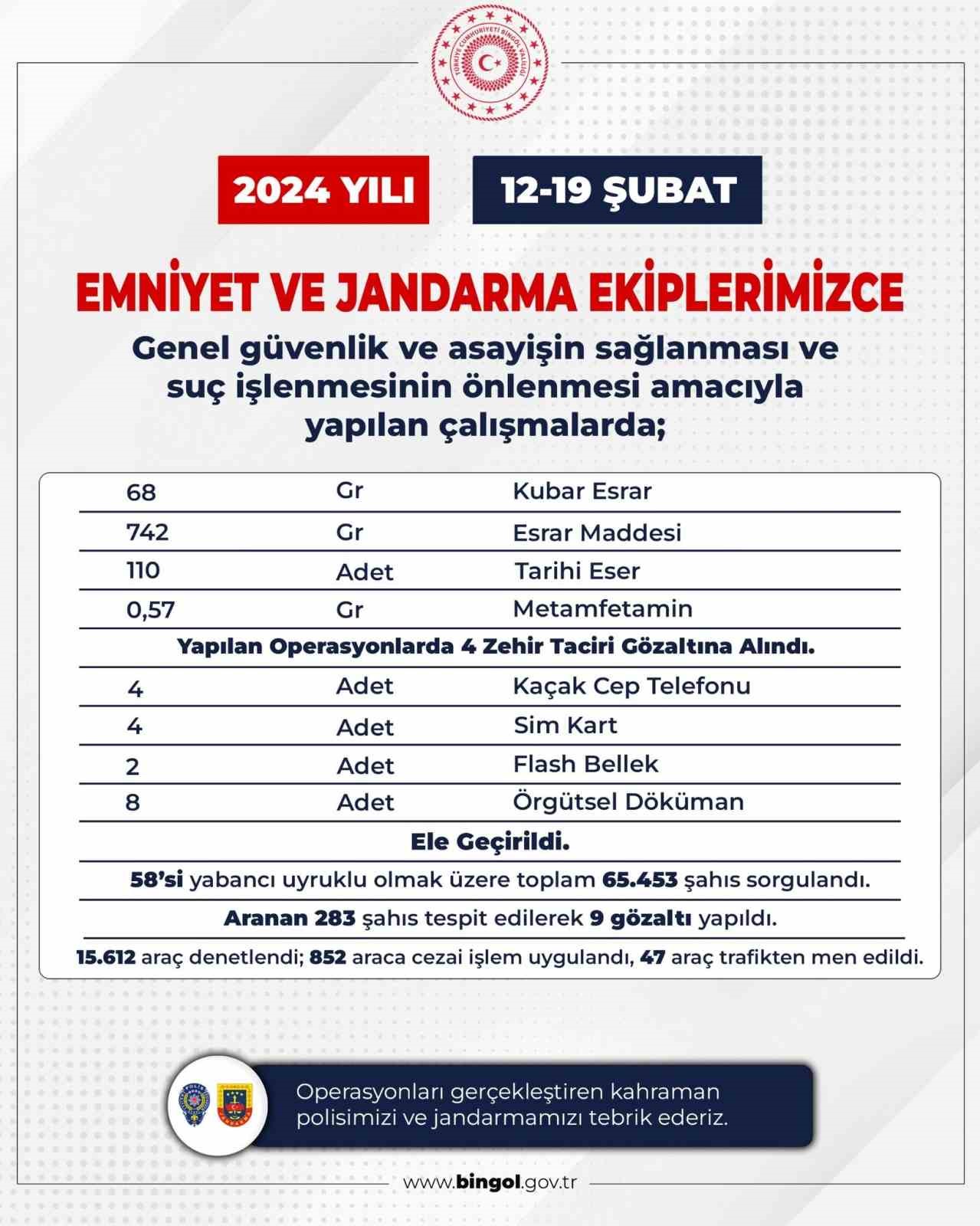 Bingöl’de çeşitli suçlardan 13 şüpheli gözaltına alındı