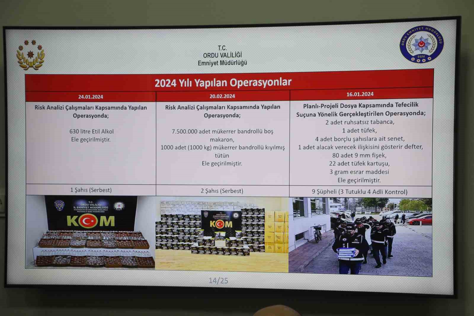 Ordu&rsquo;da polis ekiplerinin 2 aylık faaliyetleri a&ccedil;ıklandı
