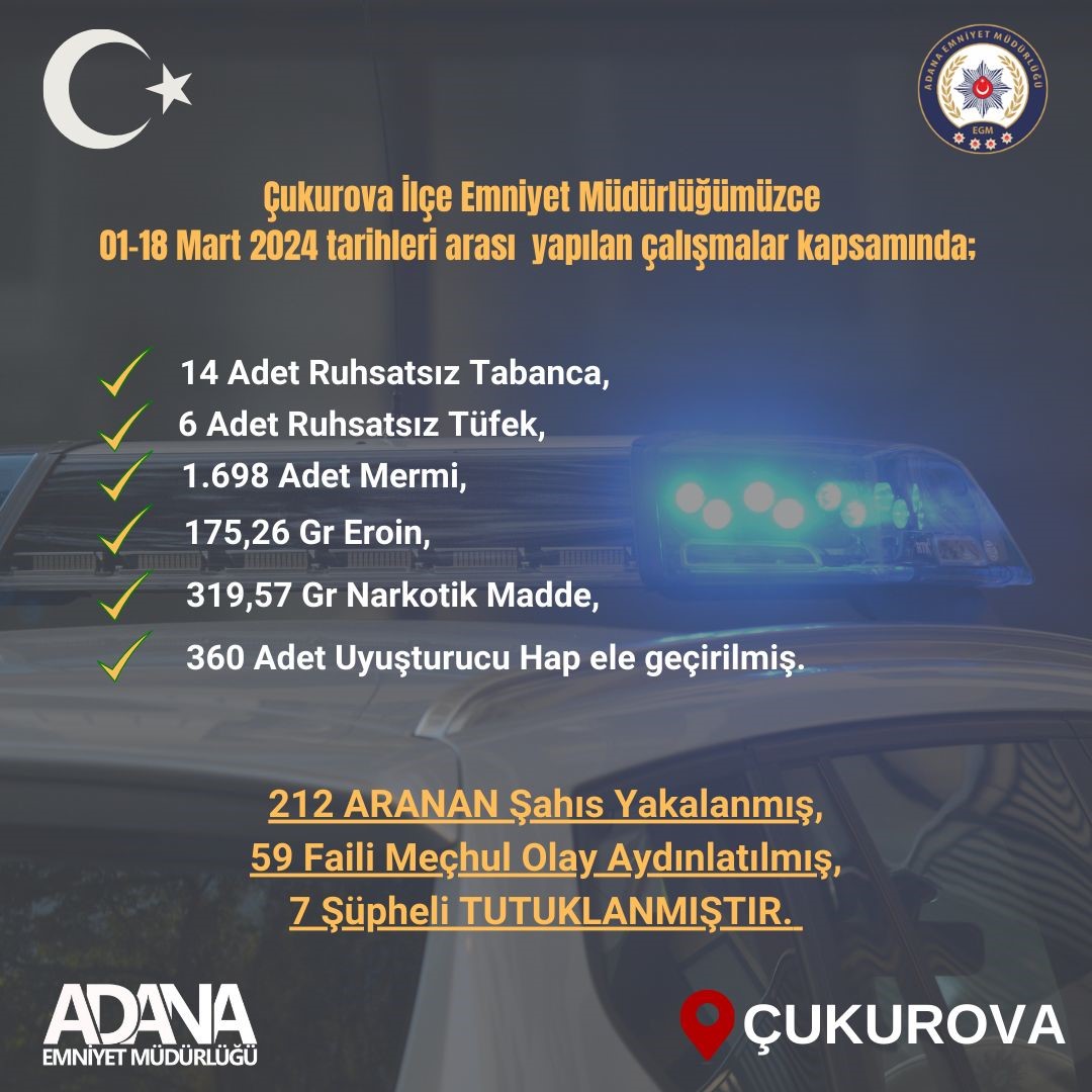 Çukurova polisi 20 ruhsatsız silah ele geçirirken 212 kişiyi de yakaladı