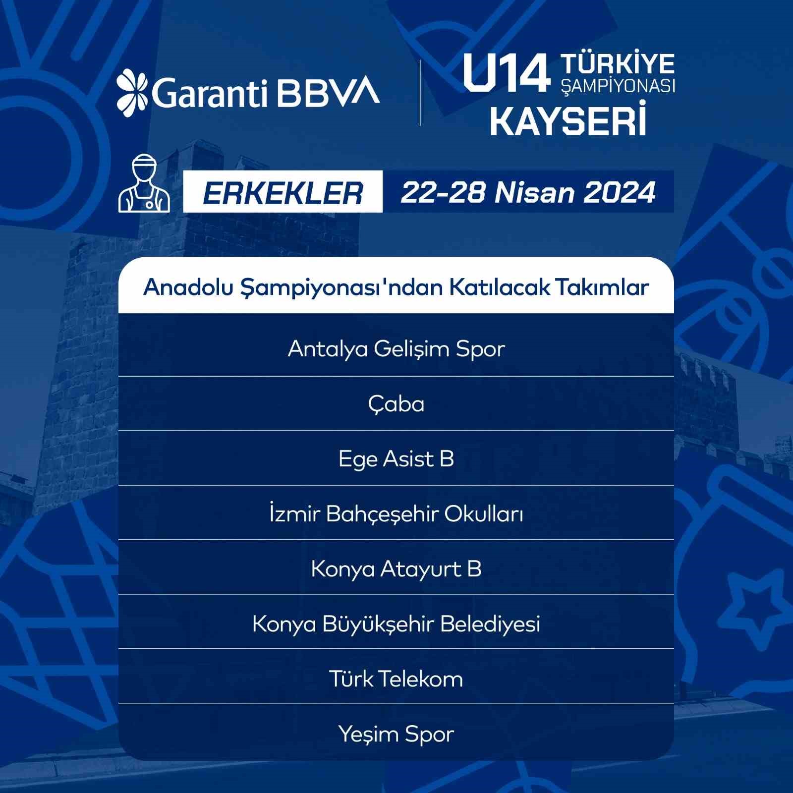 Basketbol Erkekler U14 Türkiye Şampiyonasına katılacak takımlar belli oldu
