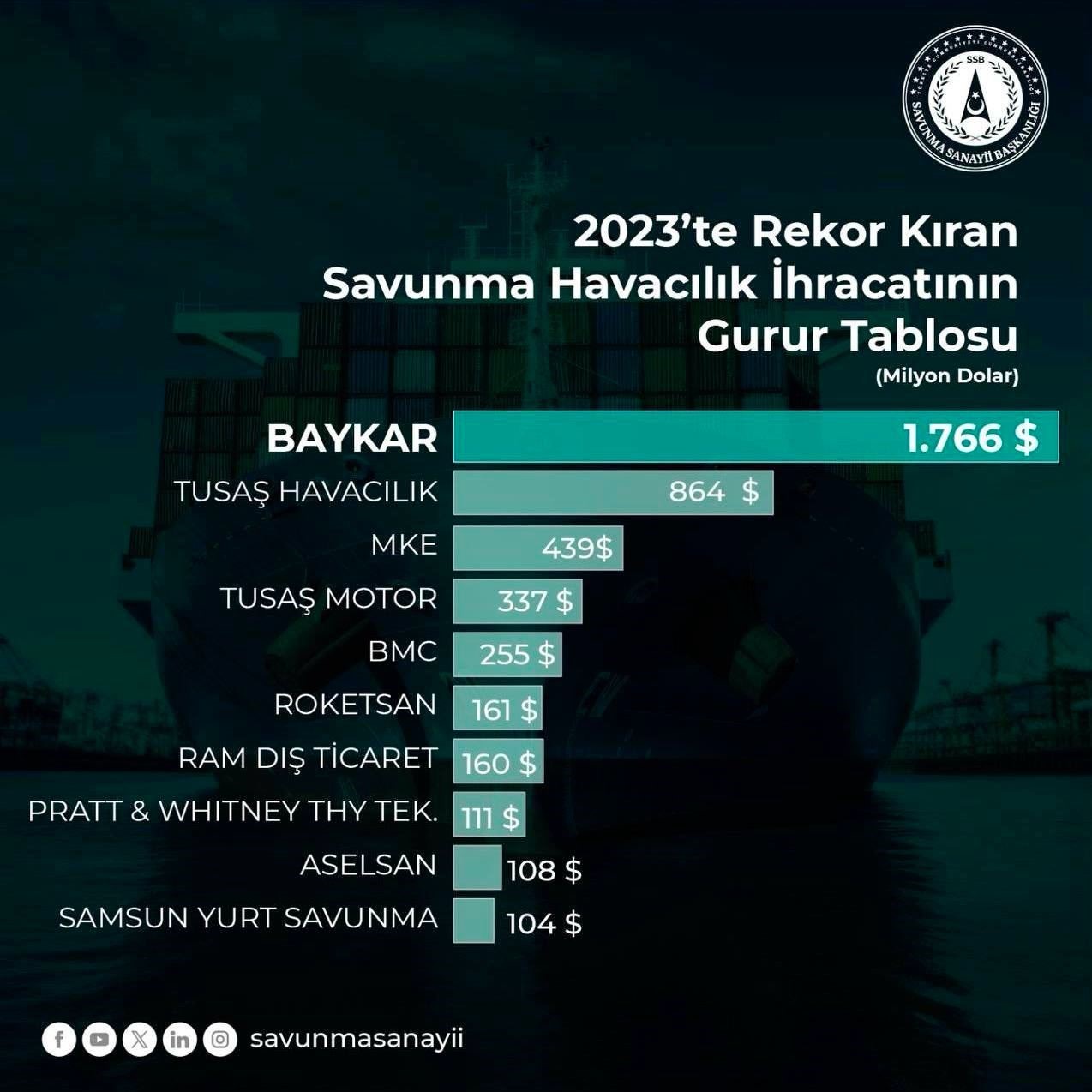 Baykar&rsquo;dan firma ve y&ouml;neticilerine y&ouml;nelik iddialara cevap 