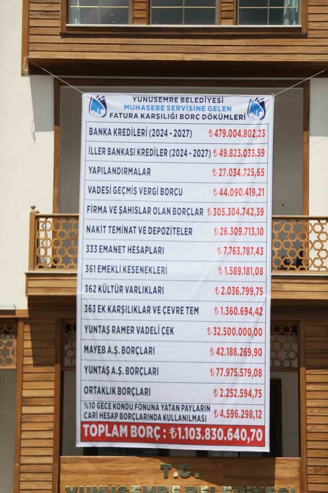 Yunusemre Belediyesi’nin borcu açıklandı: “1 milyar 103 milyon”
