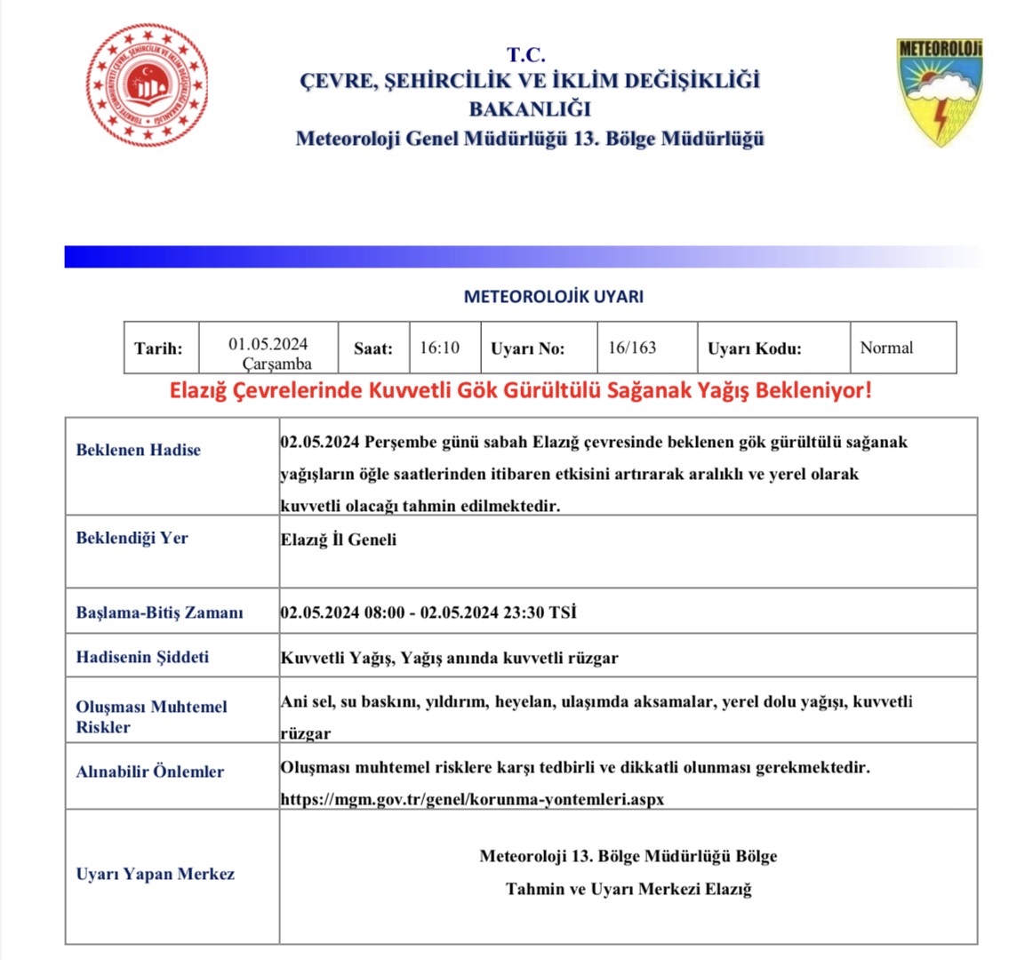 Meteorolojiden Elazığ için sağanak uyarısı