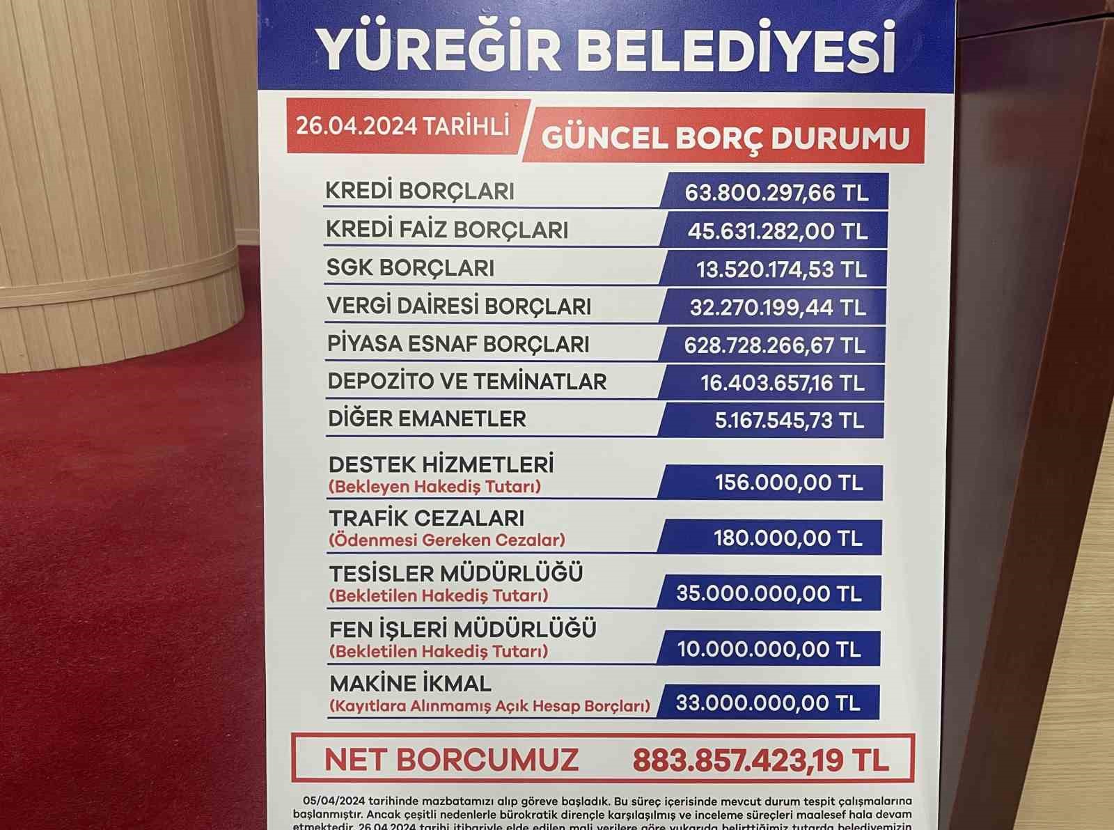 Başkan Demir&ccedil;alı: "Son 1 yılda belediyemizde işe giren 200&rsquo;&uuml; aşkın kişiyi &ccedil;ıkarmak zorunda kaldık"
