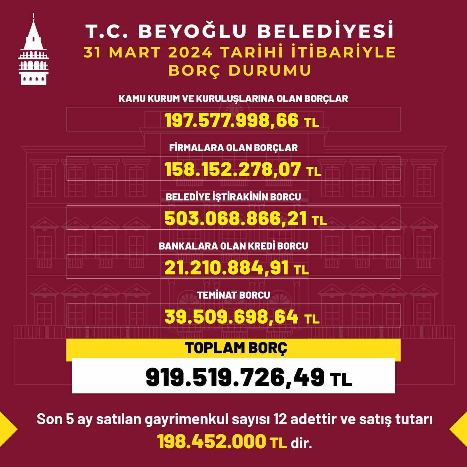 Beyoğlu Belediyesi’nin borcu dijital ekranlara yansıdı
