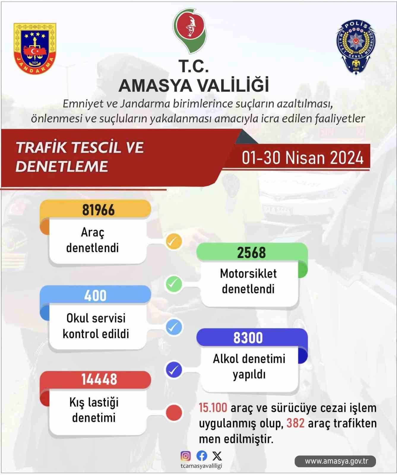 Amasya’da güvenlik ve asayiş masaya yatırıldı
