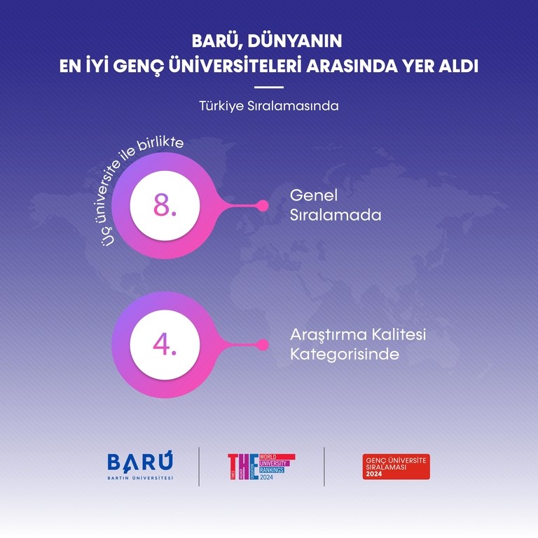 BARÜ dünyanın en iyi 400 üniversitesi arasına girdi
