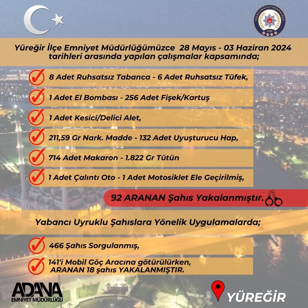 Y&uuml;reğir polisinden su&ccedil;a ge&ccedil;it yok
