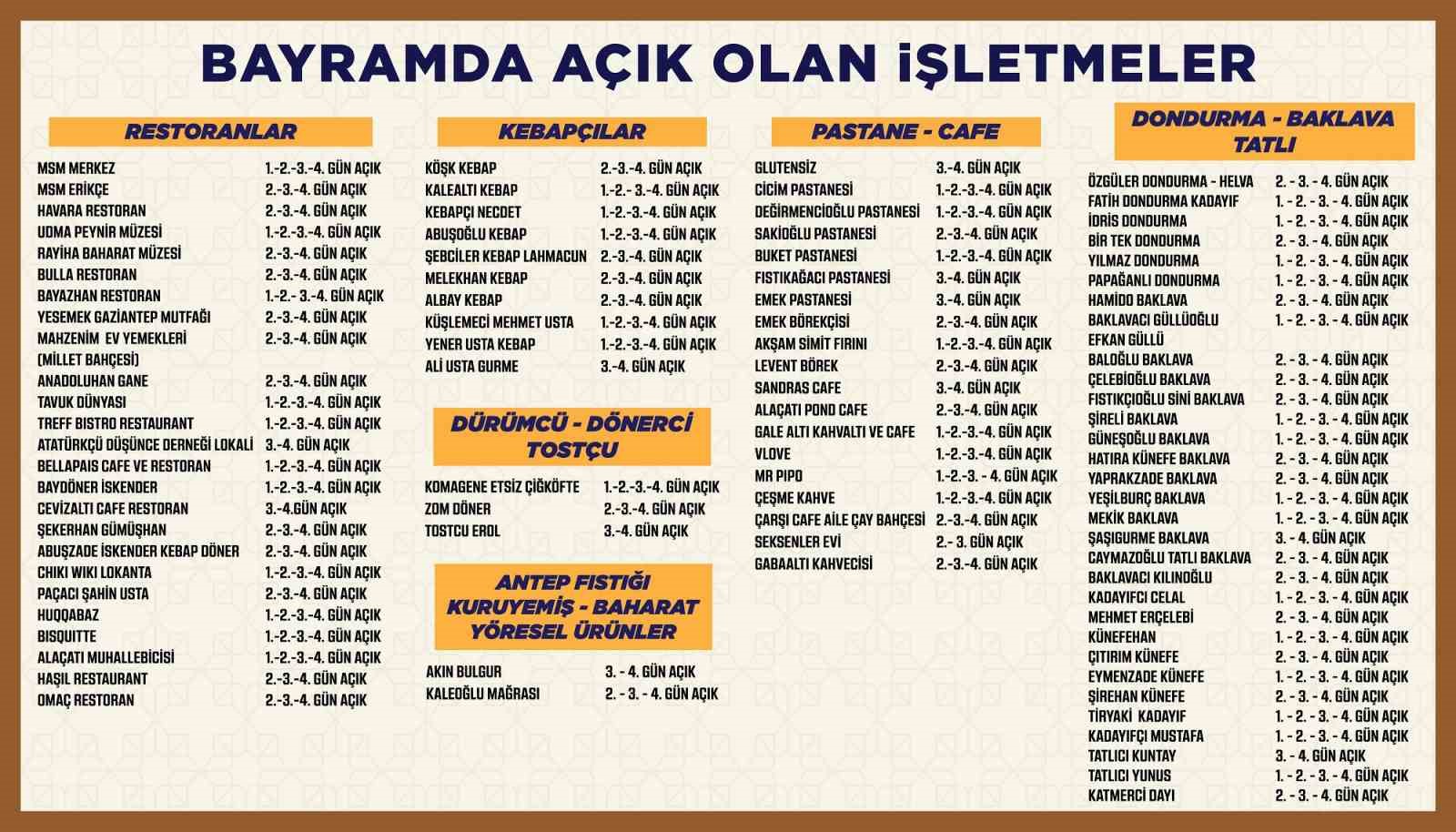 Gaziantep’teki işletmeler Kurban Bayramı boyunca açık olacak