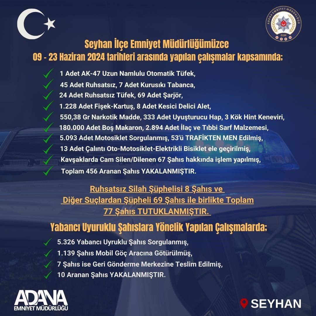 Seyhan polisinden su&ccedil;a ge&ccedil;it yok
