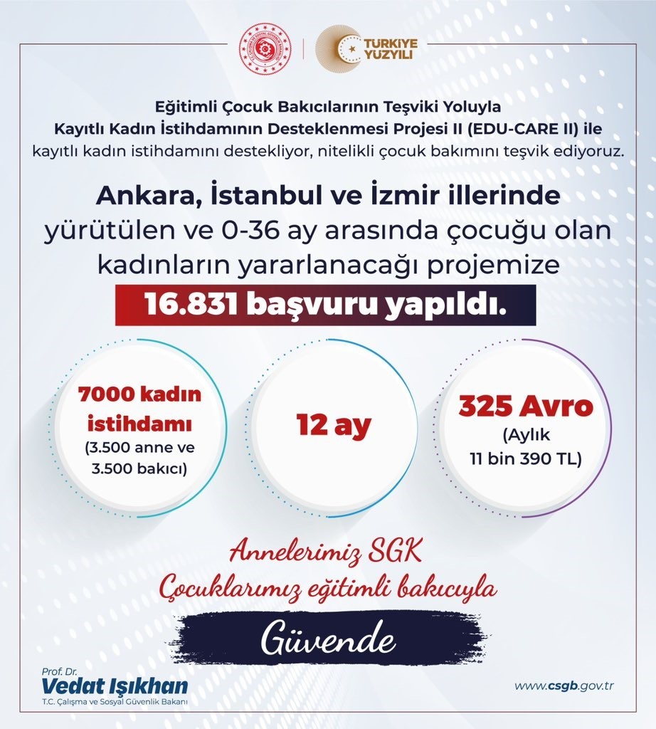 Bakan Işıkhan: &quot;Ankara, İstanbul, İzmir’de yürütülen ve 0-36 ay arasında çocuğu olan kadınların yararlanacağı projemize 16 bin 831 başvuru yapıldı&quot;