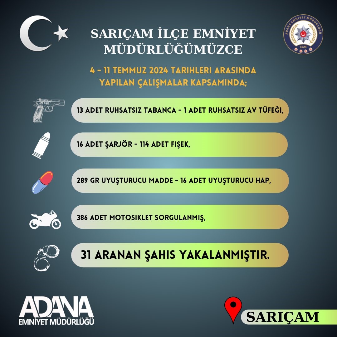 Adana&rsquo;da 14 ruhsatsız silah ele ge&ccedil;irilirken aranan 31 kişi yakalandı
