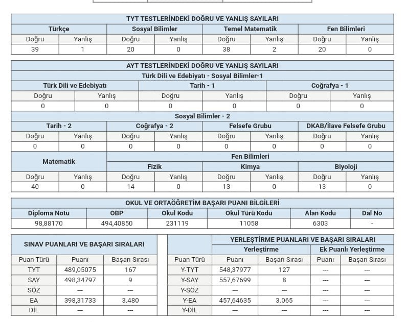 YKS’de AYT sayısal Türkiye 8’incisi Elazığ’dan