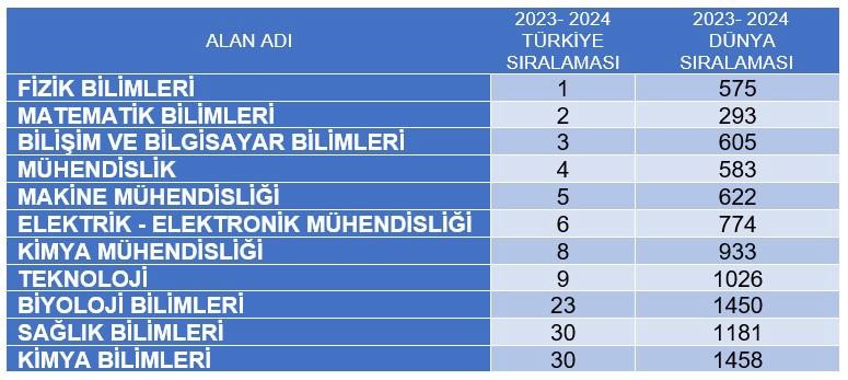 Fırat Üniversitesinden bir başarı daha
