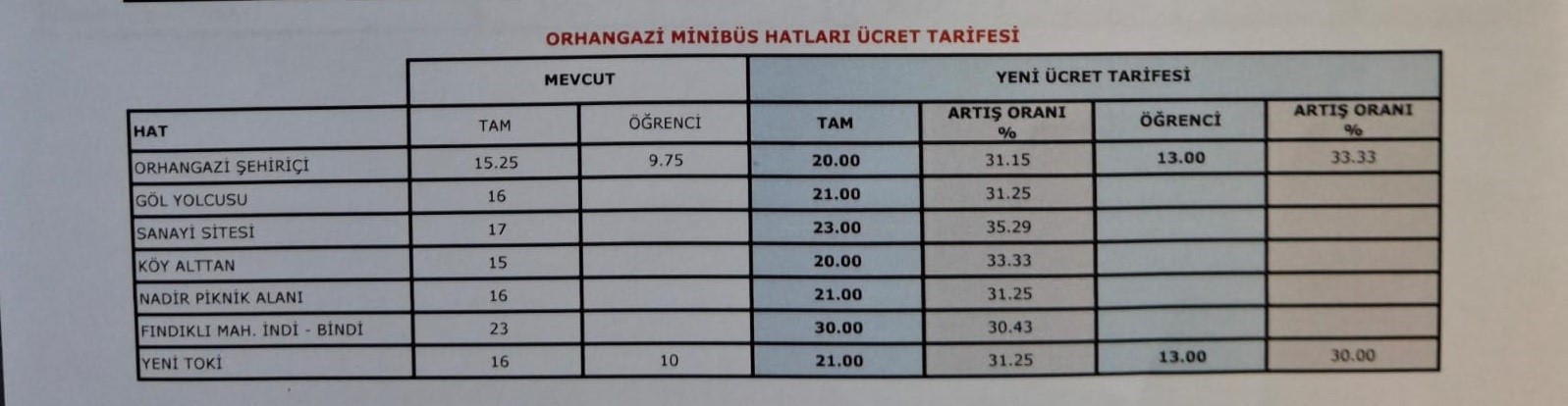 Bursa’da şehiriçi yolcu taşımacılığı zamlandı
