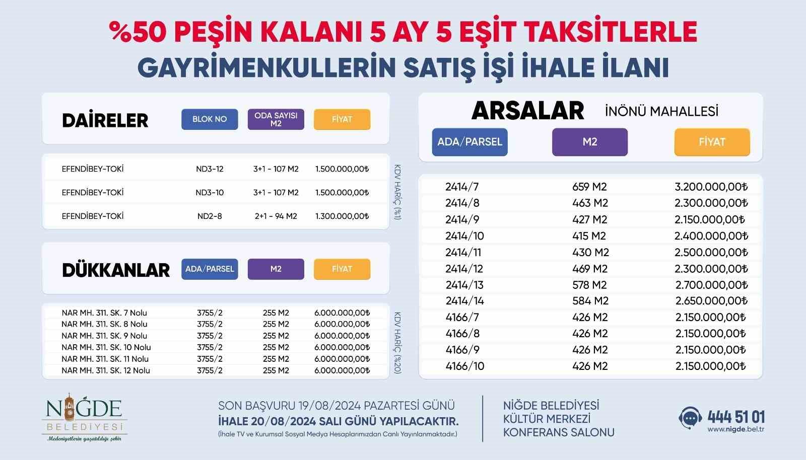 Niğde Belediyesi Gayrimenkul Satış İhalesi Yapacak