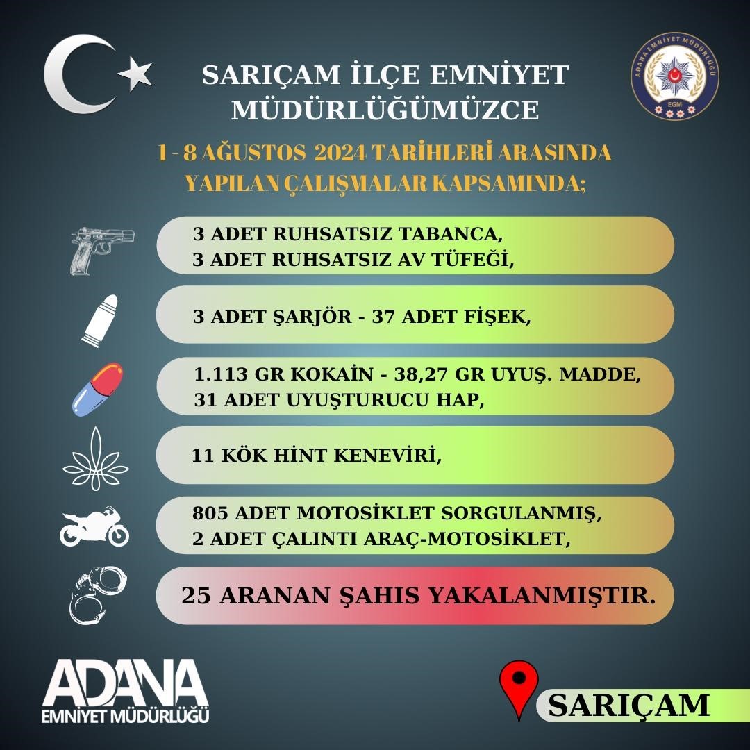 Sarı&ccedil;am polisinden su&ccedil;a ge&ccedil;it yok
