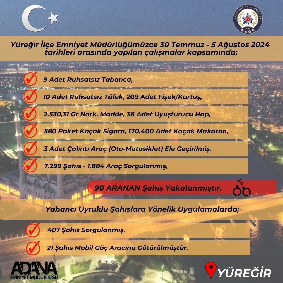 Adana&rsquo;da 2 bin 530 gram uyuşturucu ele ge&ccedil;irilirken aranan 90 ş&uuml;pheli yakalandı
