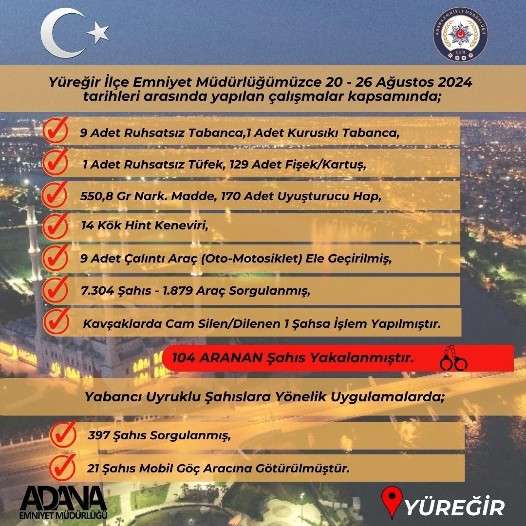 Y&uuml;reğir polisi aranan 104 şahsı yakaladı
