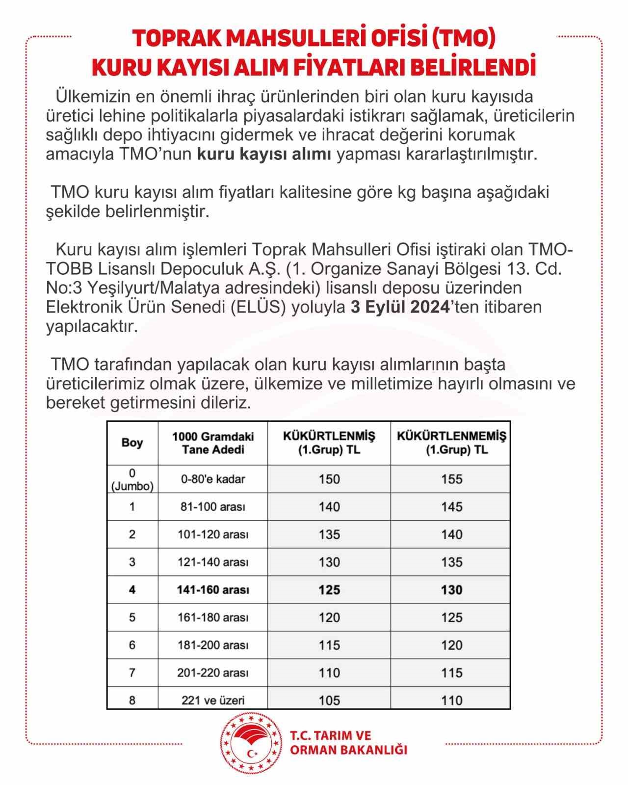 TMO kayısıda taban fiyatı açıkladı
