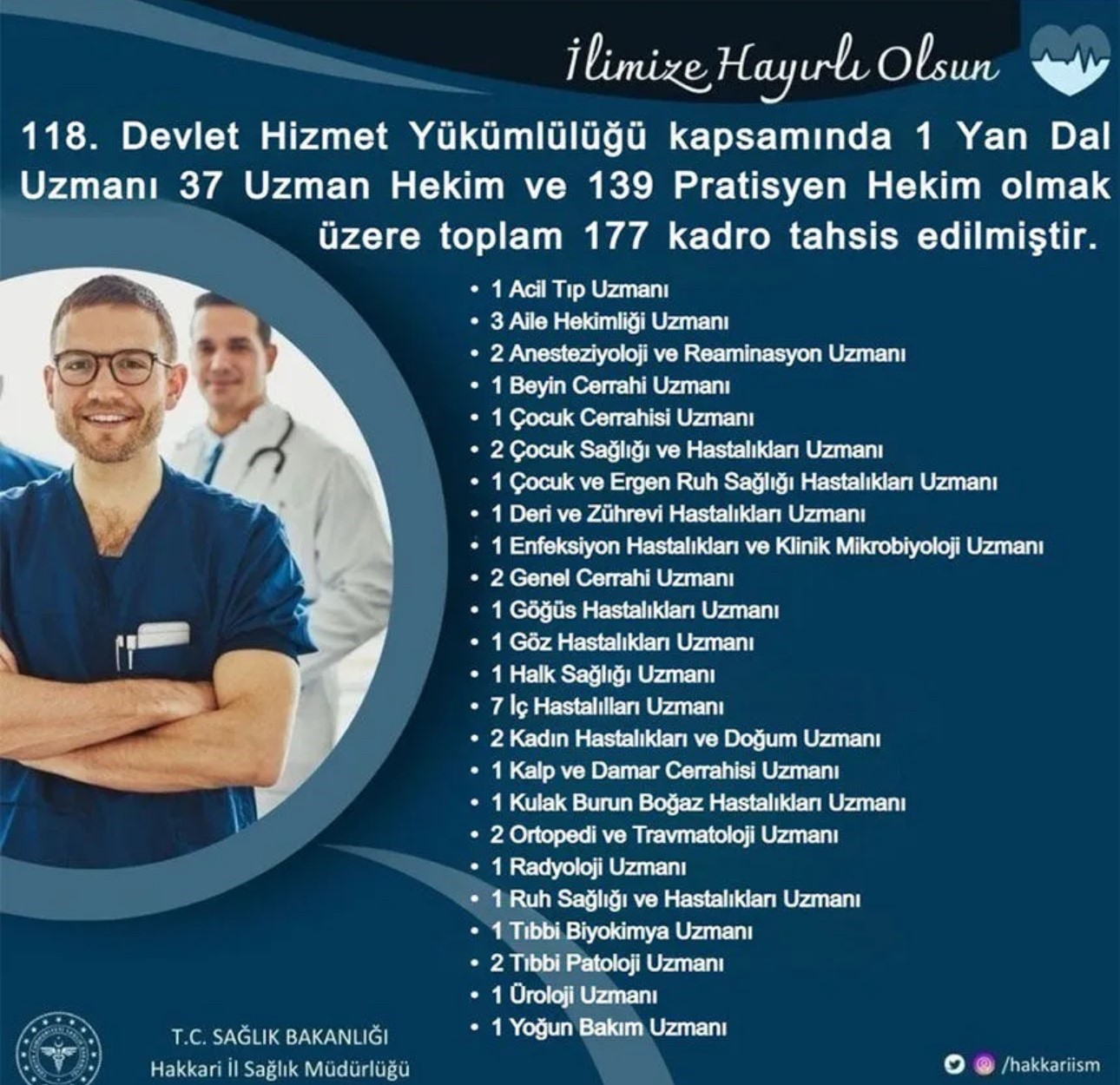 Hakkari’ye 177 yeni doktor atandı
