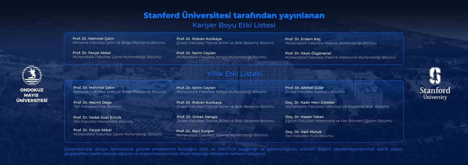 Samsun’dan 21 akademisyen “Dünyanın En Etkili Bilim İnsanları Listesi”nde
