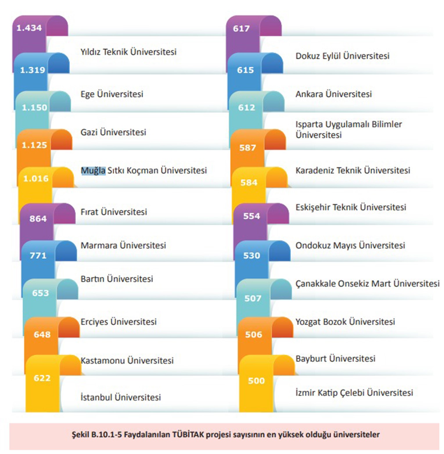 MSK&Uuml;, Times Higher Education D&uuml;nya &Uuml;niversiteler sıralamasına girmeyi başardı
