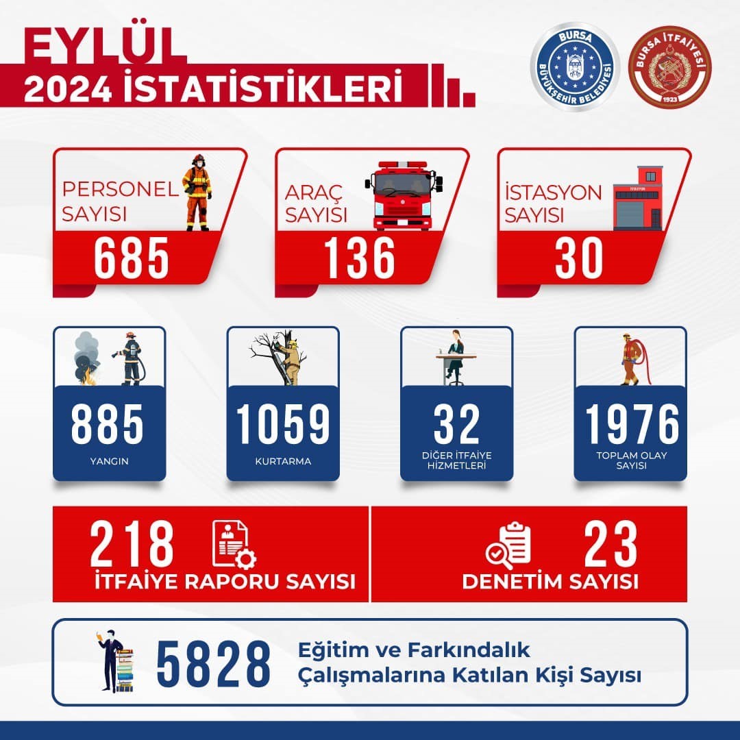 Bursa itfaiyesi durmadı! Yangından yangına koştu...
