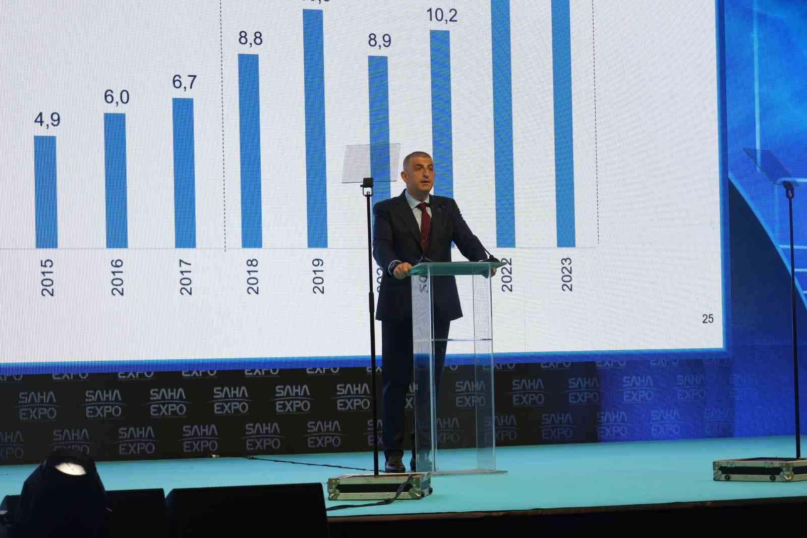 Haluk Bayraktar: "133 imza töreninde toplam 6,2 milyar dolarlık anlaşmalar imzalanacak"
