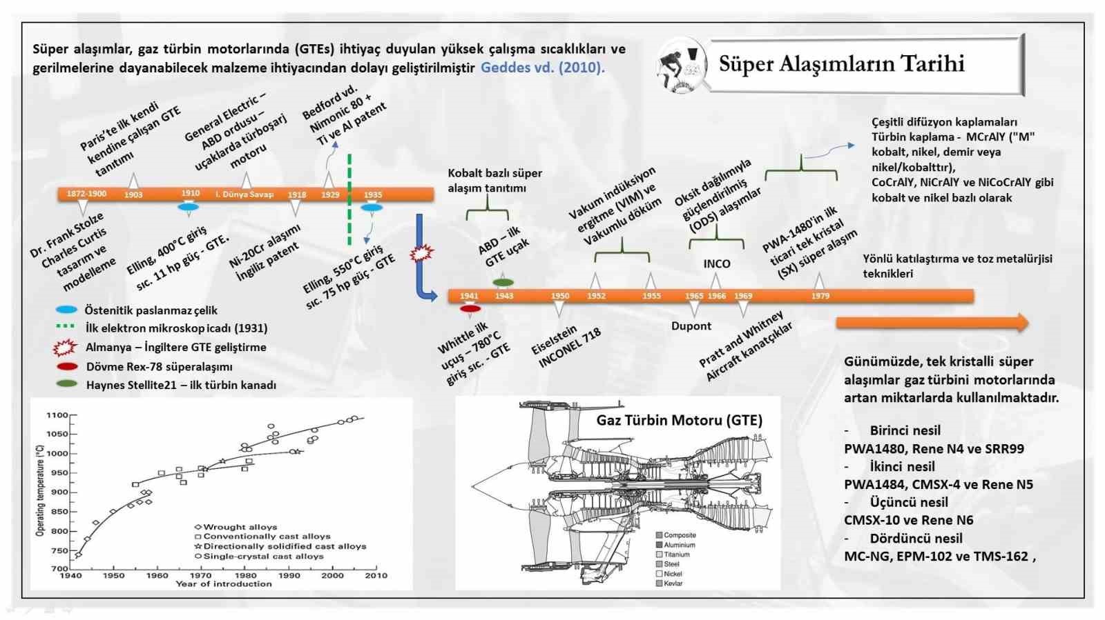 KBÜ’den süper alaşım araştırmalarına bilimsel katkı